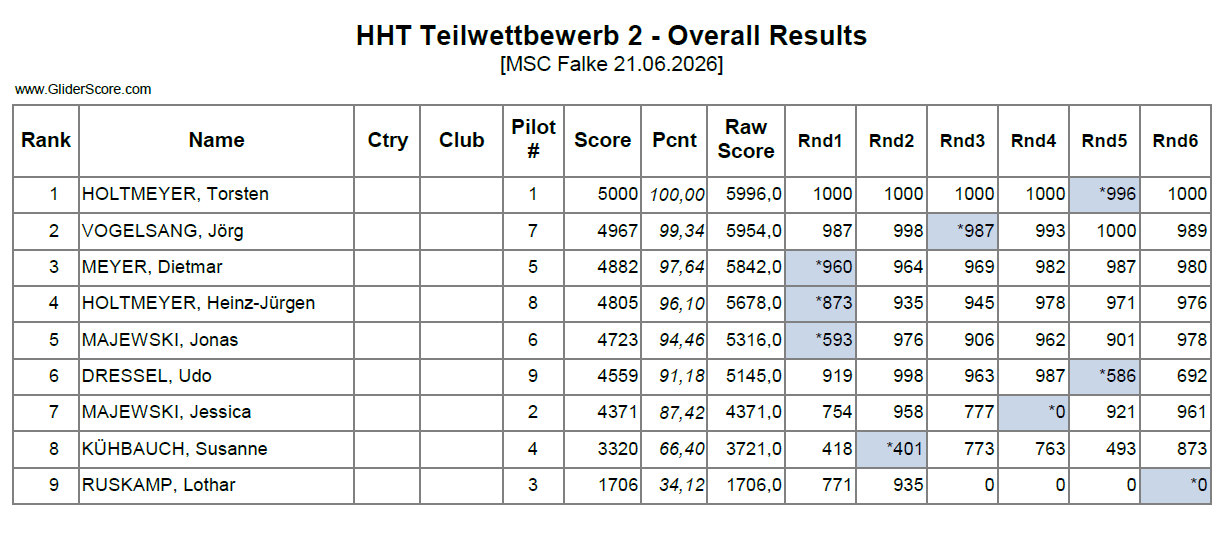Tabelle